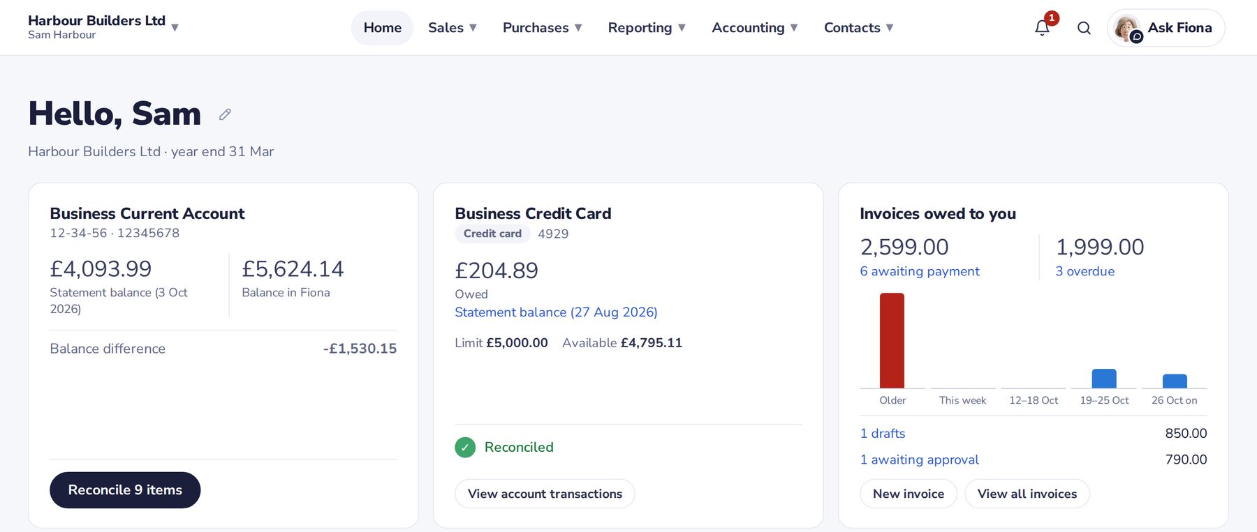 Fiona's dashboard: bank balances to reconcile, a credit card with its limit, and invoices owed by week